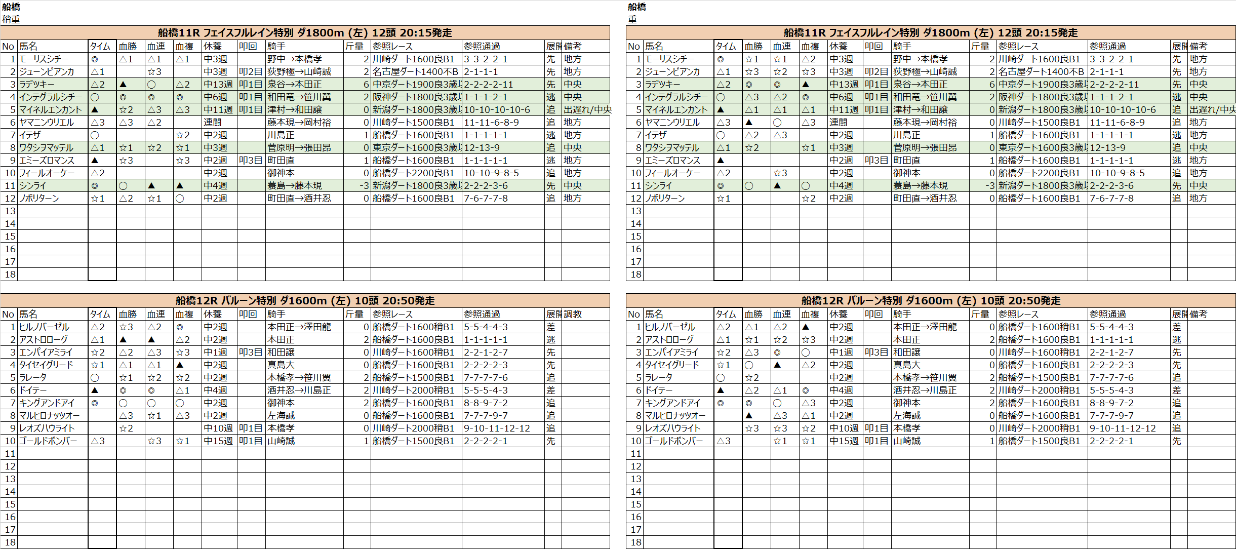 20210810_船橋11-12R.png
