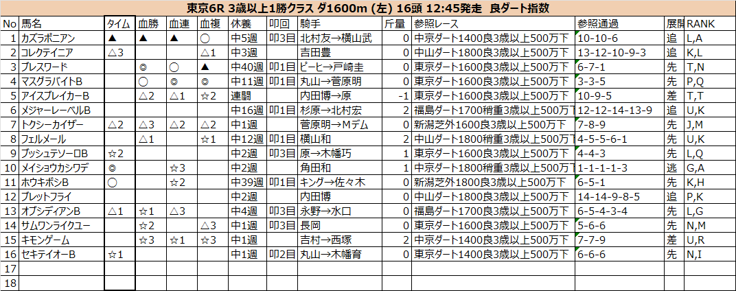20241110_東京6R.png