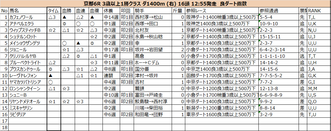 20241117_京都6R.png