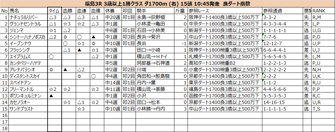 20241117_福島3R.png