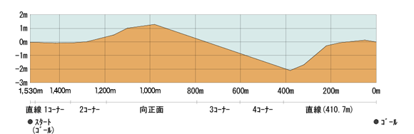 中京競馬場_断面図2.png