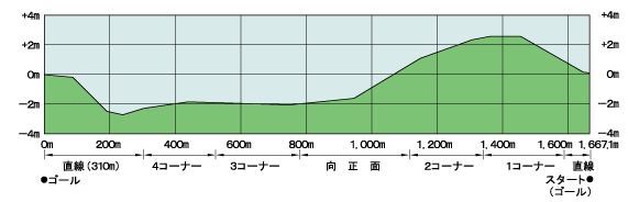 中山競馬場_断面図1.png