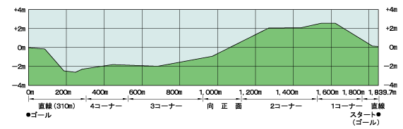 中山競馬場_断面図2.png