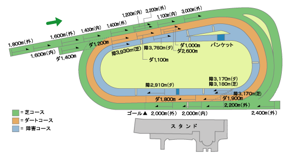 京都競馬場_平面図.png