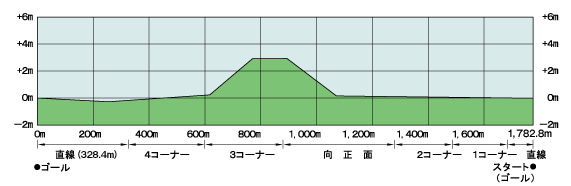 京都競馬場_断面図1.png