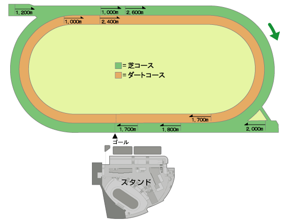 函館競馬場_平面図.png
