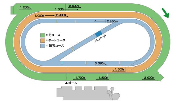 小倉競馬場_平面図.png