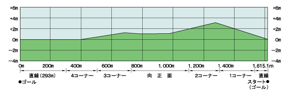 小倉競馬場_断面図1.png