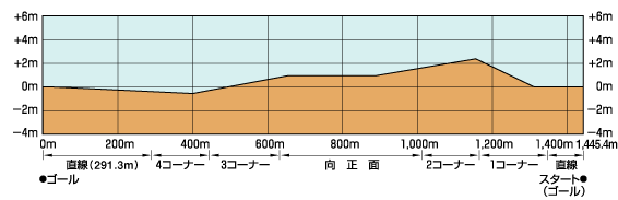 小倉競馬場_断面図2.png
