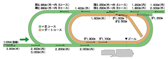 新潟競馬場_平面図.png