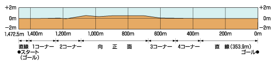 新潟競馬場_断面図4.png