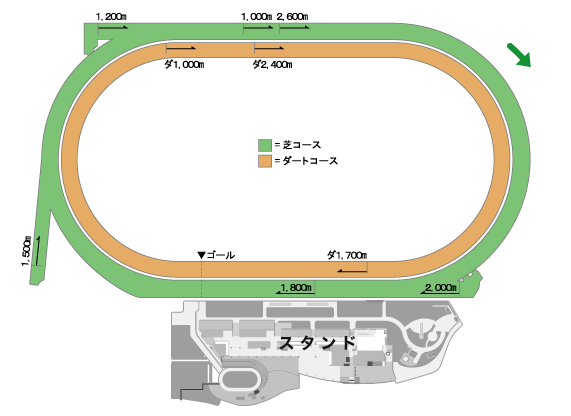 札幌競馬場_平面図.png