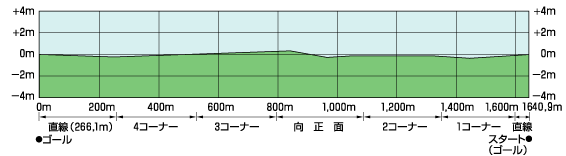 札幌競馬場_断面図1.png