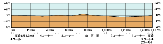 札幌競馬場_断面図2.png