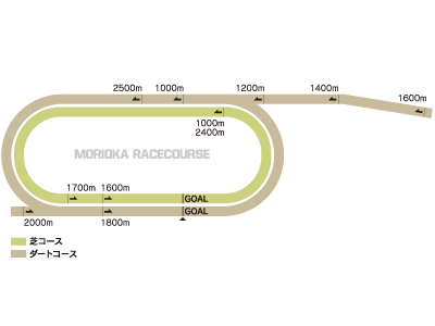 盛岡競馬コース.png