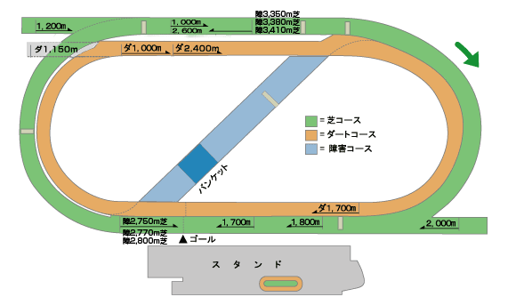 福島競馬場_平面図.png