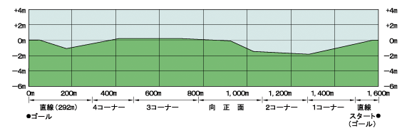 福島競馬場_断面図1.png