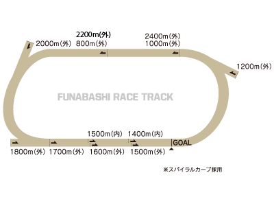 船橋競馬コース.png