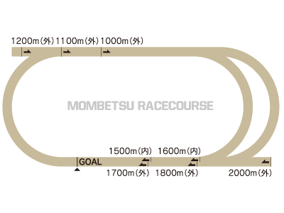 門別競馬コース.png