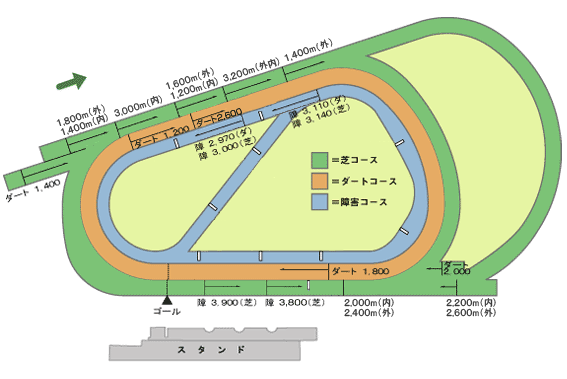 阪神競馬場_平面図.png