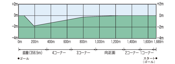 阪神競馬場_断面図1.png