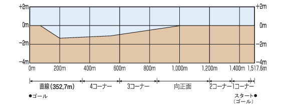 阪神競馬場_断面図3.png